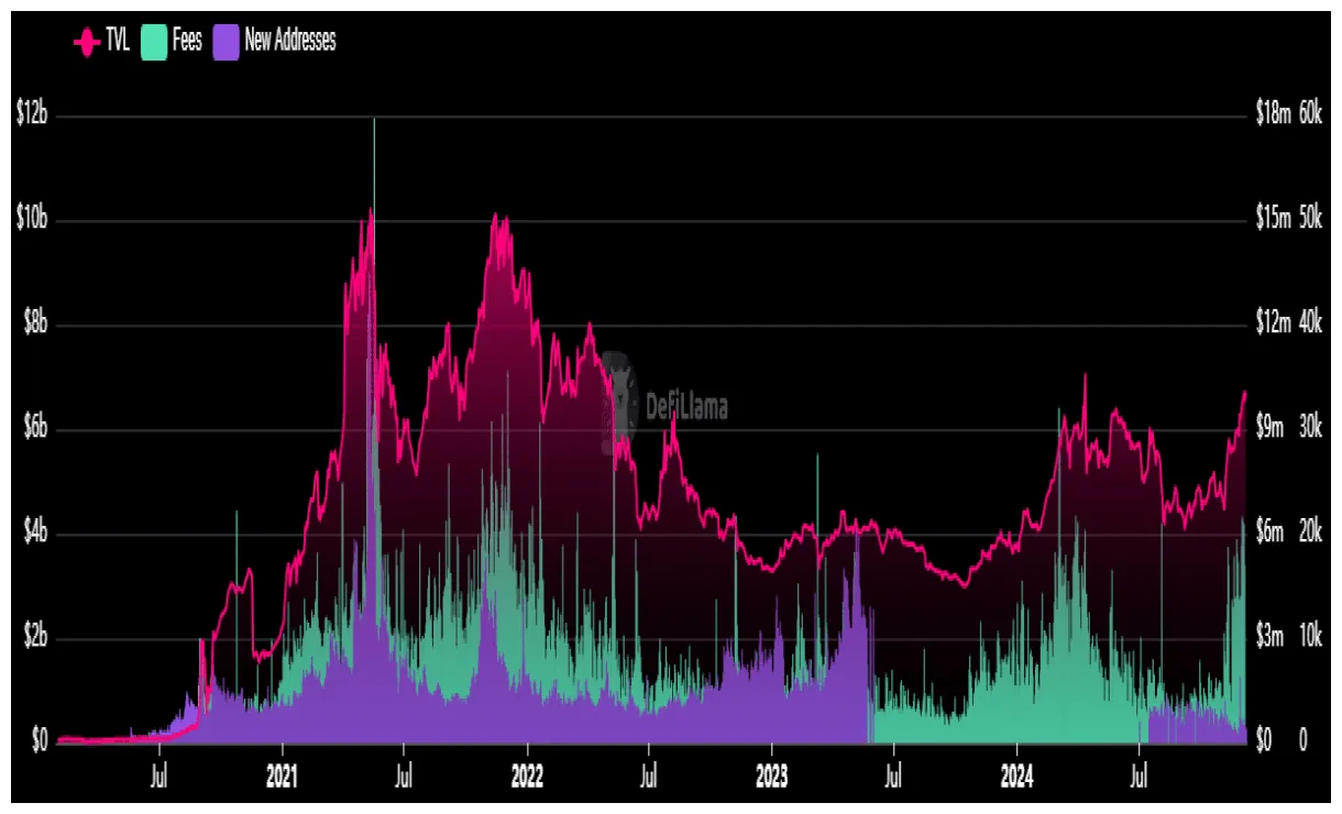 Uniswap (UNI) Bullish Trend Chart - Week 2 January 2026