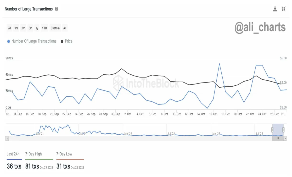 Uniswap (UNI) Candlestick Graph Prediction - Week 2 January 2026