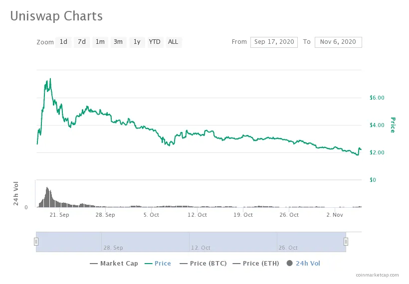 Uniswap (UNI) Market Trend Analysis - Week 2 January 2026
