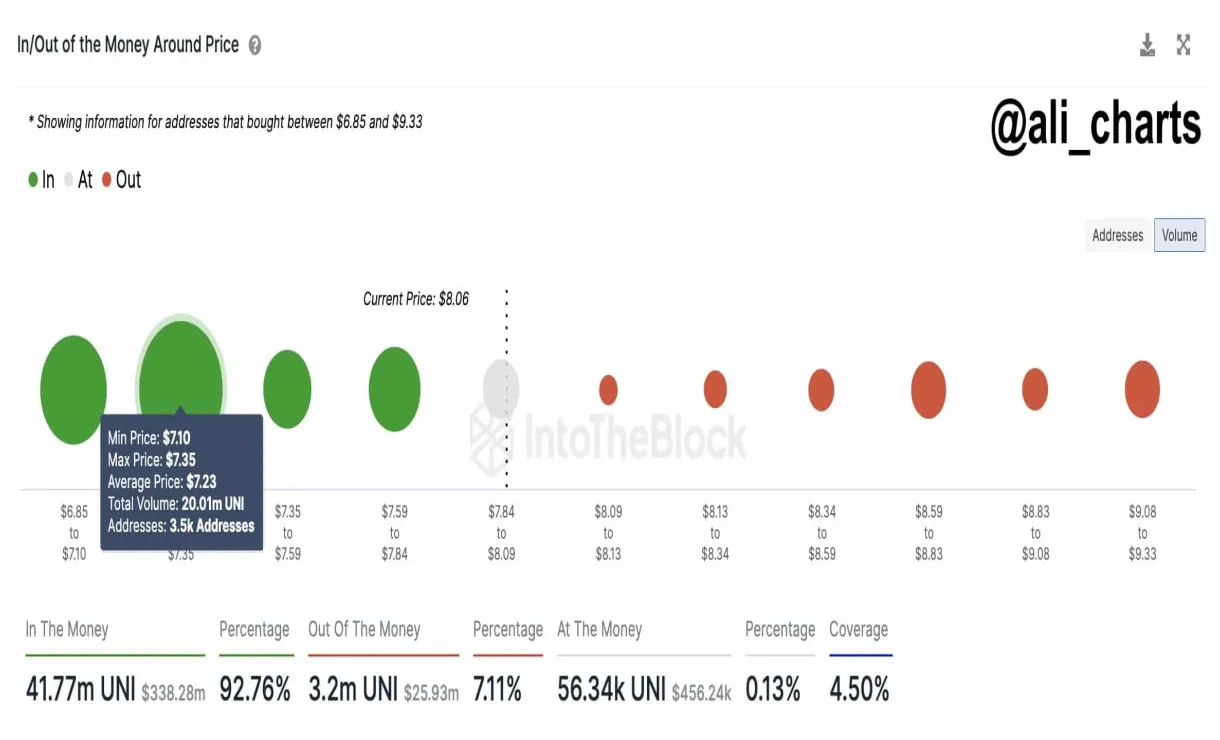 Uniswap (UNI) Market Trend Analysis - Week 2 January 2026