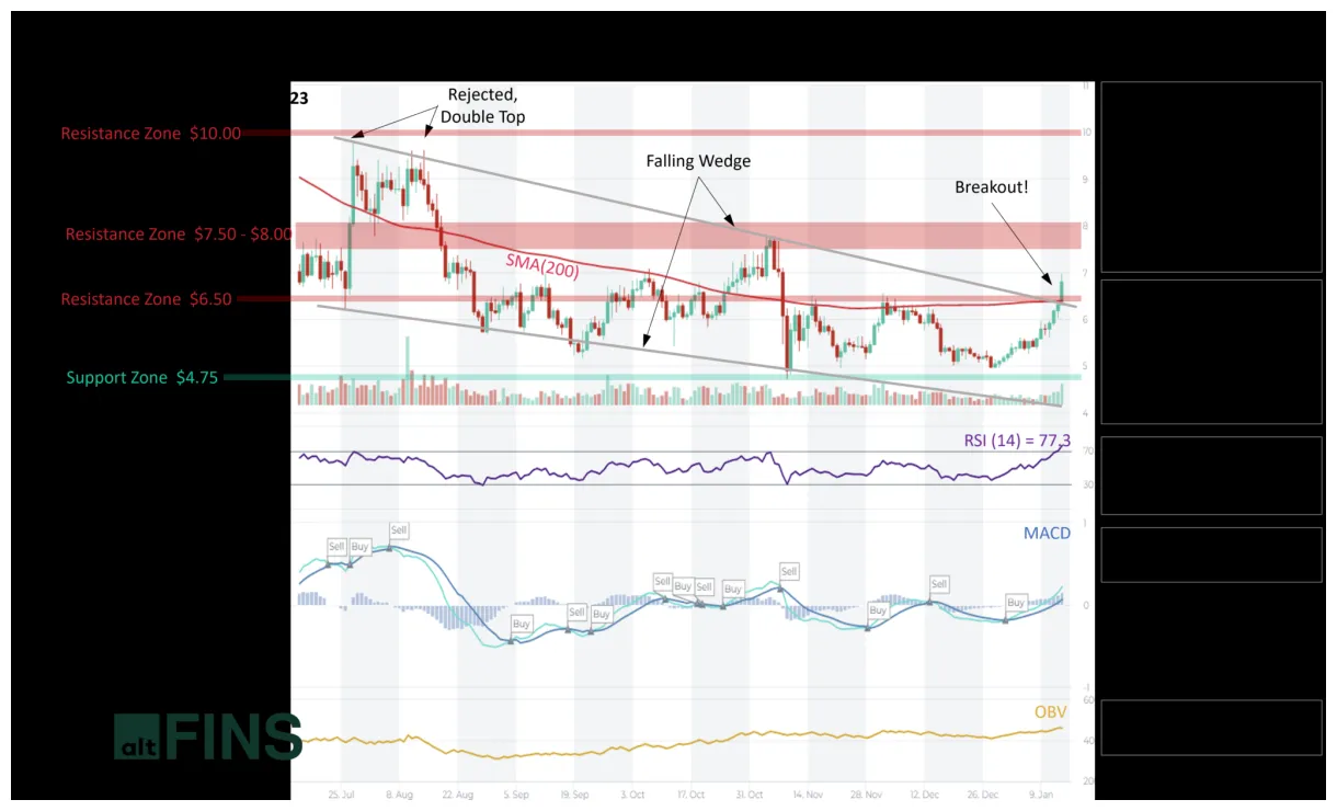 Uniswap uni candlestick graph prediction week 5 december 2025