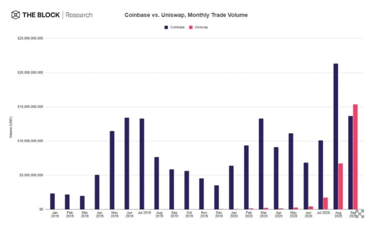 Uniswap uni market trend analysis week 1 january 2026