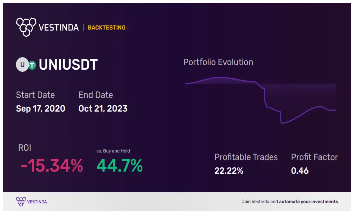 Uniswap uni technical analysis chart week 1 january 2026