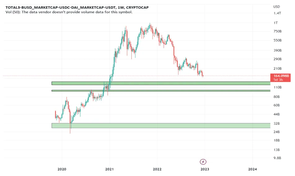 Usdc usd exchange rate history live update 2025