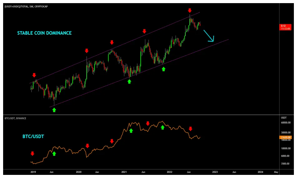 Usdc daily price chart analysis live update 2025