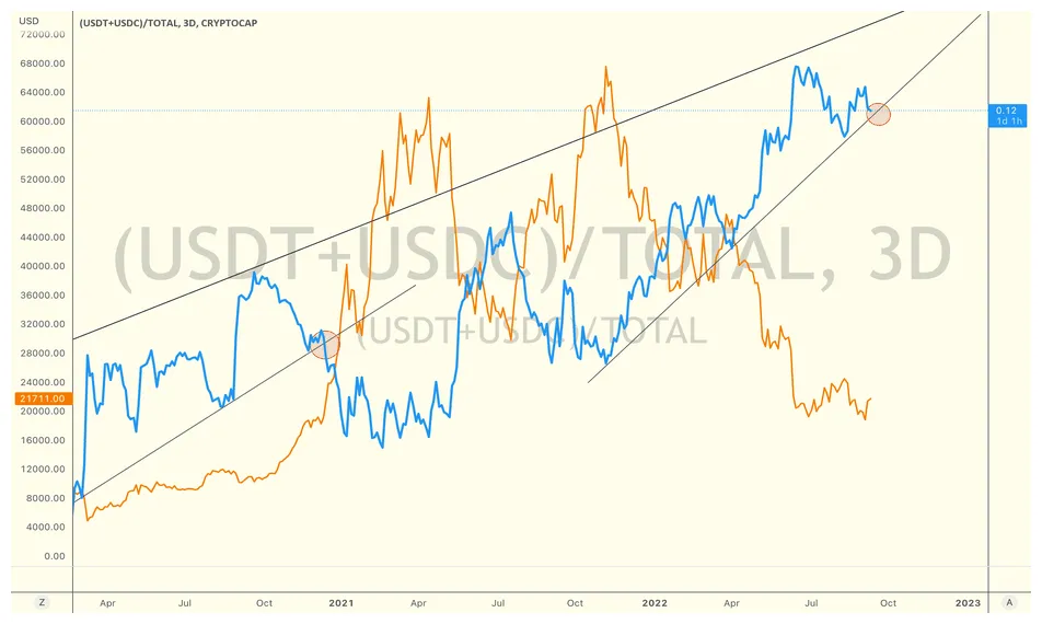 Usdc daily price chart analysis live update 2025