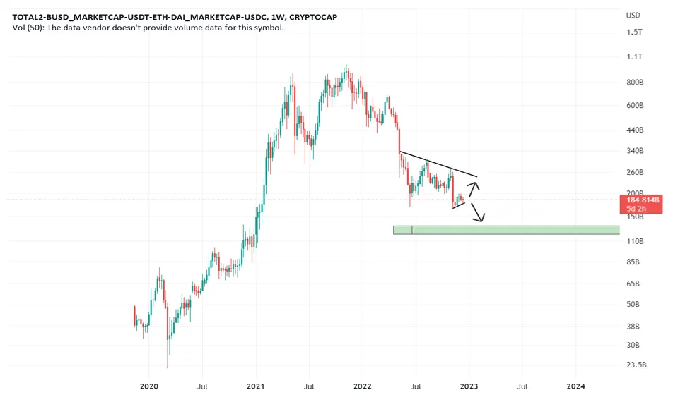 Usdc usdc price fluctuation graph week 1 january 2026