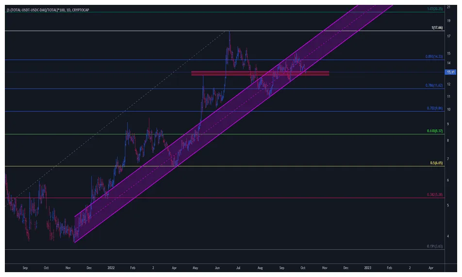 Usdc usdc market trend analysis week 1 january 2026