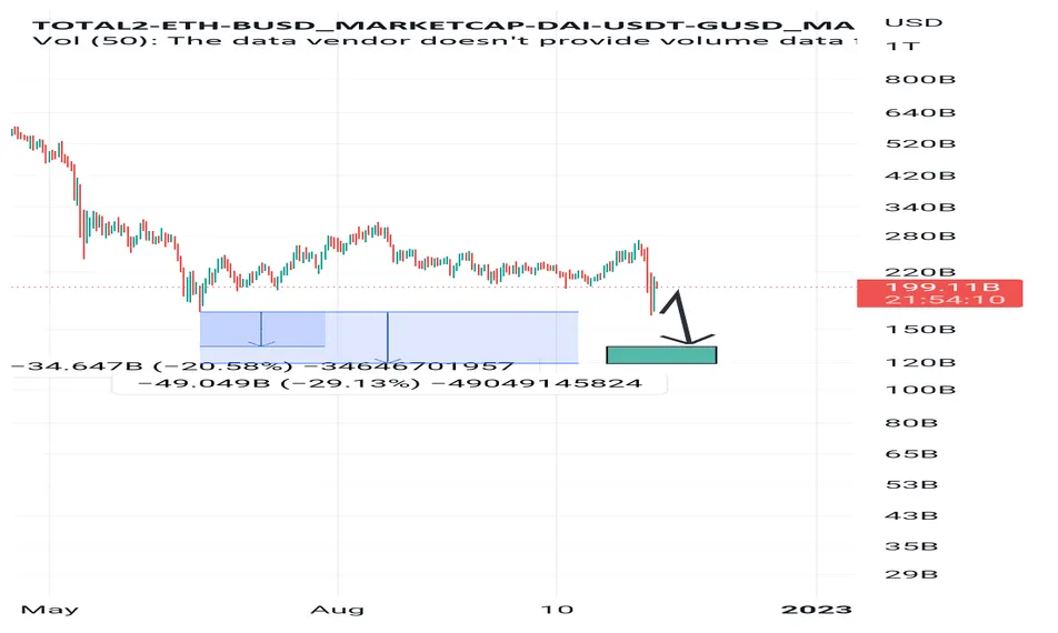 Usdc usdc candlestick graph prediction week 2 january 2026