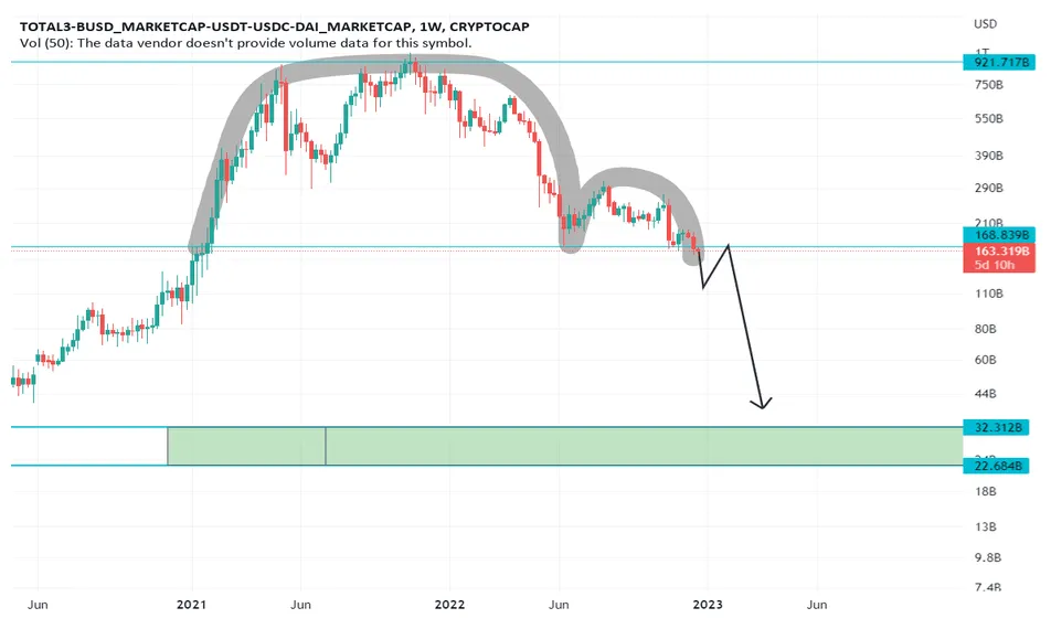Usdc usdc trading volume indicators week 2 january 2026