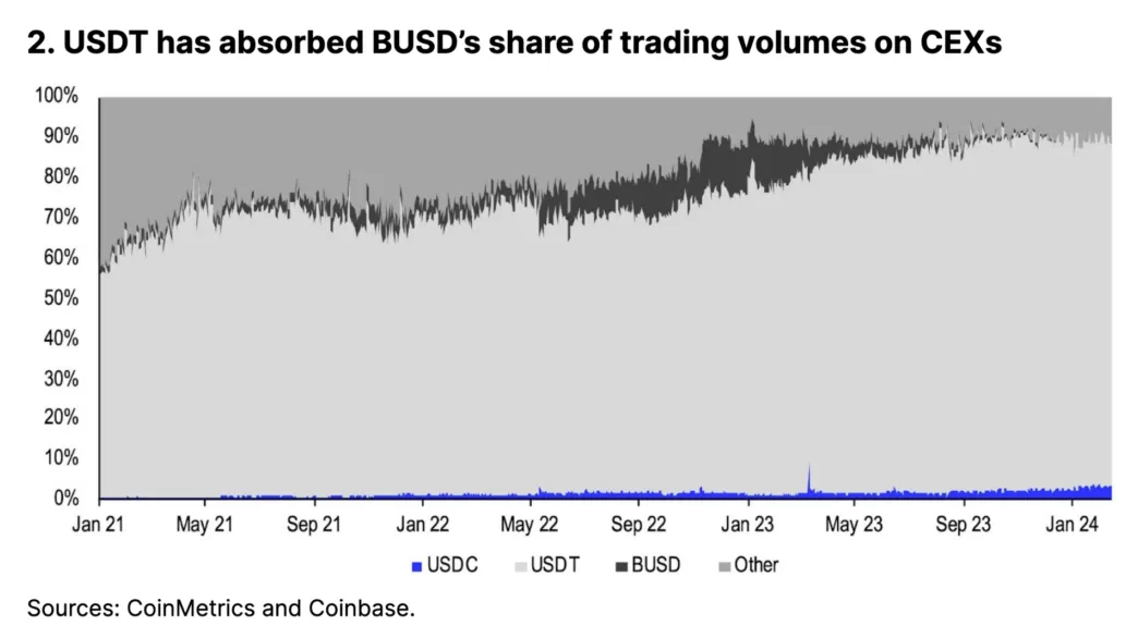 Usdc usdc daily price chart week 1 january 2026