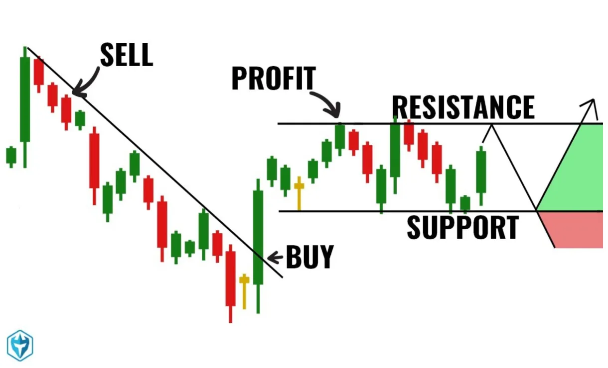 Usdc usdc market trend analysis week 1 january 2026