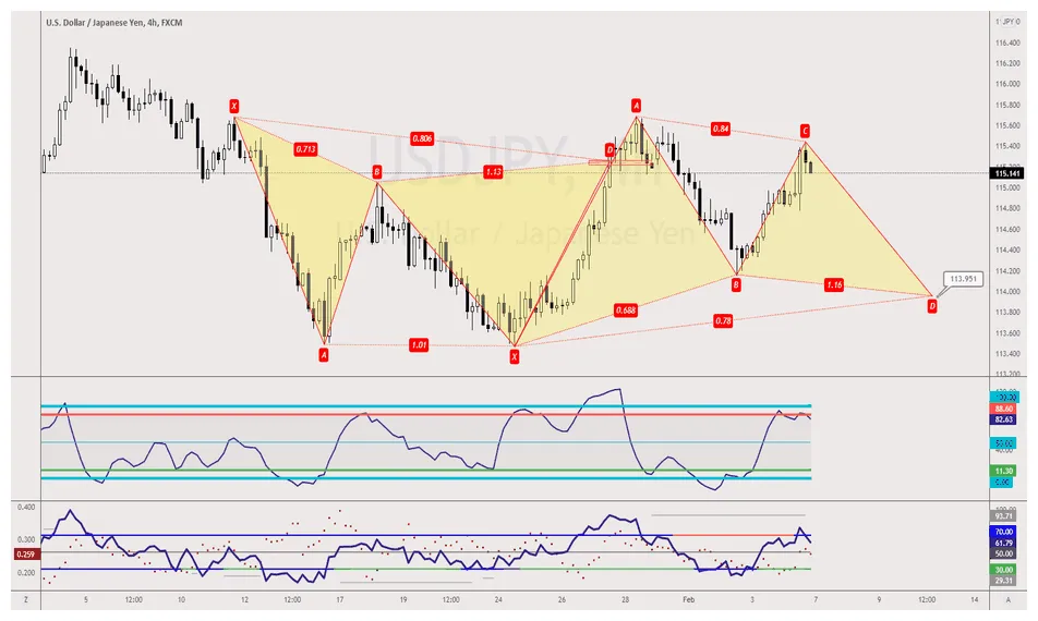 Usdc usdc market trend analysis week 2 january 2026