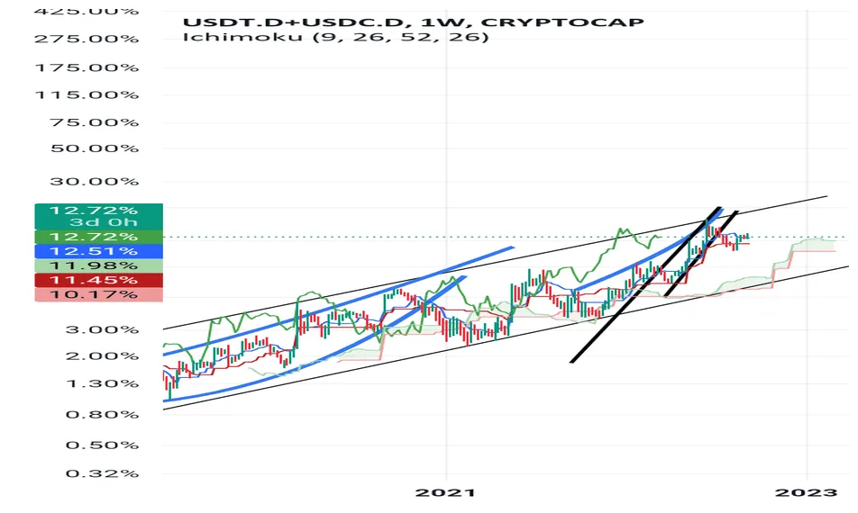 Usdc usdc price fluctuation graph week 1 january 2026