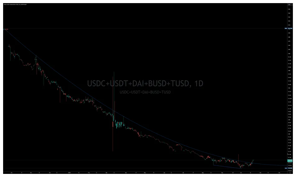Usdc usdc trading volume indicators week 1 january 2026