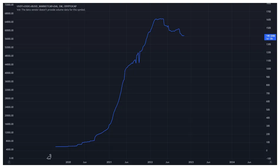 Usdc usdc technical analysis chart week 1 january 2026