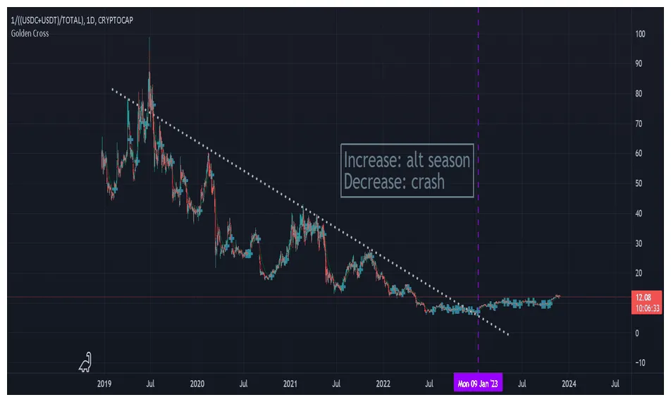 Usdc usdc market trend analysis week 1 january 2026
