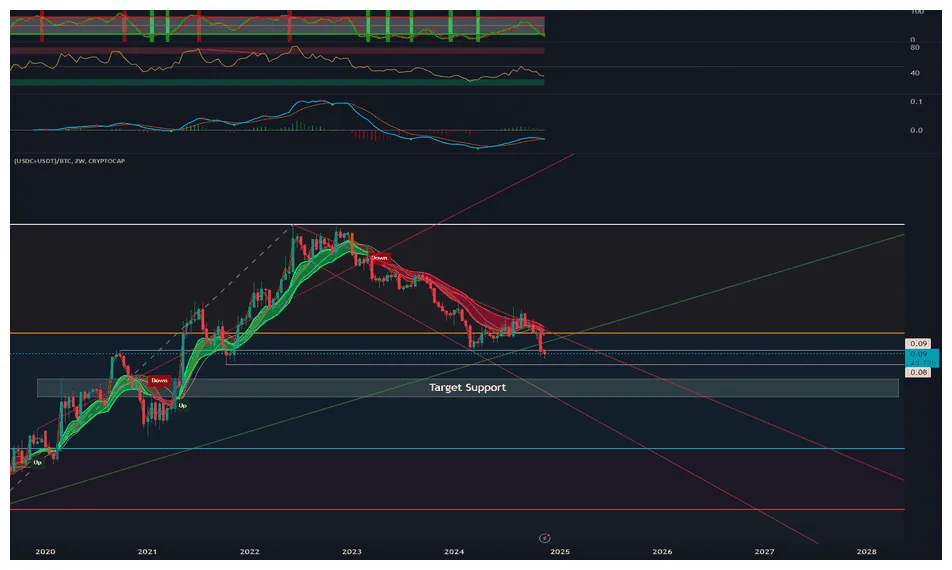 Usdc usdc historical performance graph week 1 january 2026