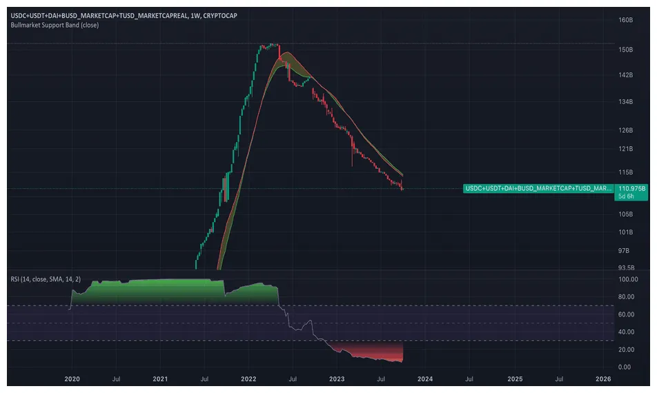 Usdc usdc price fluctuation graph week 1 january 2026
