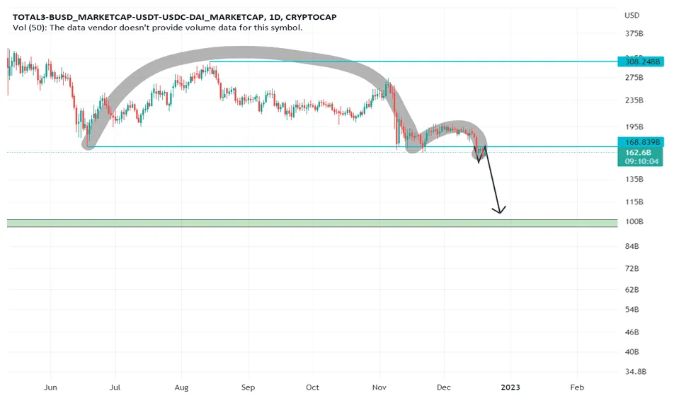 Usdc usdc candlestick graph prediction week 2 january 2026