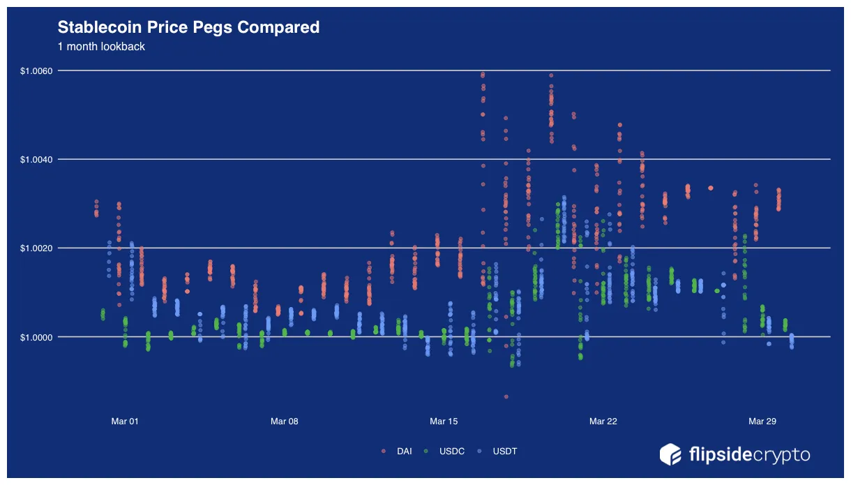Usdc usdc trading volume indicators week 2 january 2026