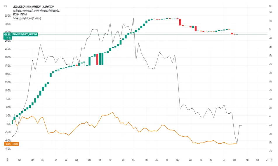 Usdc usdc historical performance graph week 2 january 2026