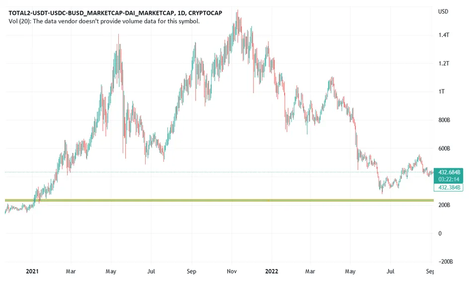 Usdc usdc trading volume indicators week 1 january 2026