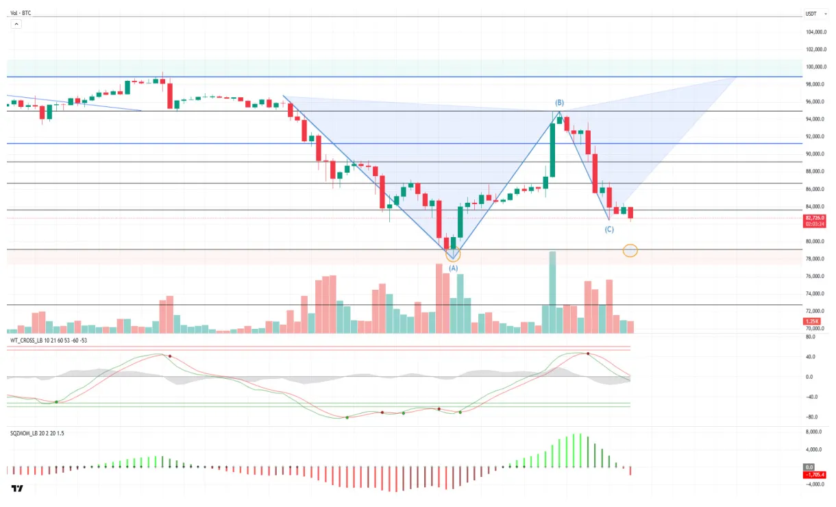 Usdc usdc trading volume indicators week 5 december 2025