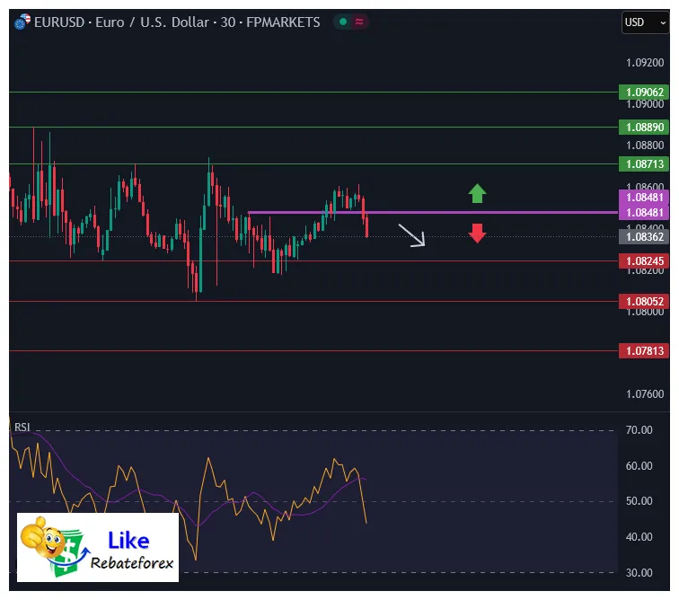 Usdc usdc daily price chart week 5 december 2025