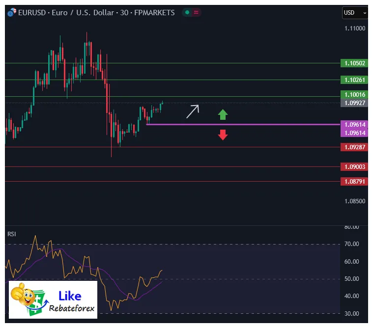 Usdc usdc price fluctuation graph week 5 december 2025
