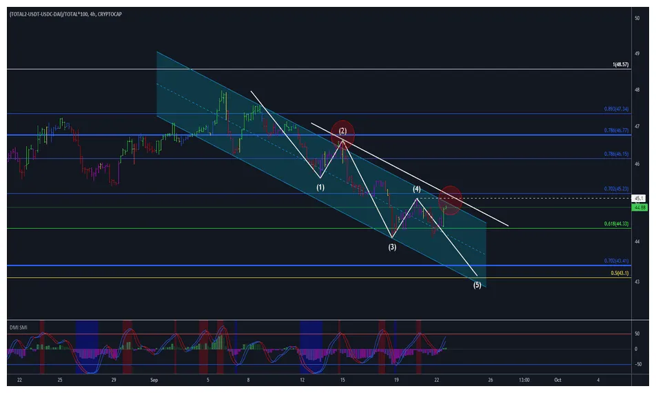 Usdc usdc daily price chart week 1 january 2026