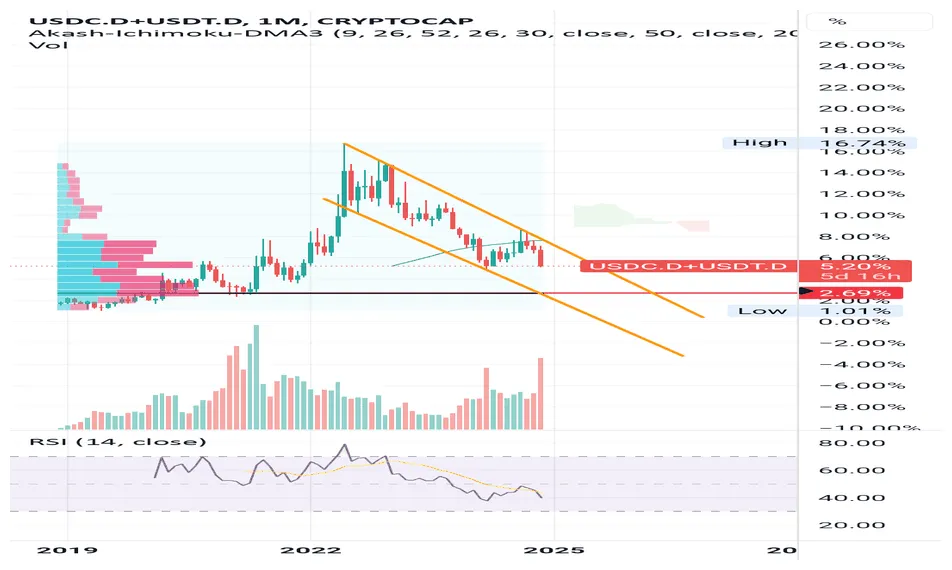 Usdc usdc price fluctuation graph week 1 january 2026