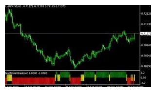 Usdd daily moving average chart live update 2025