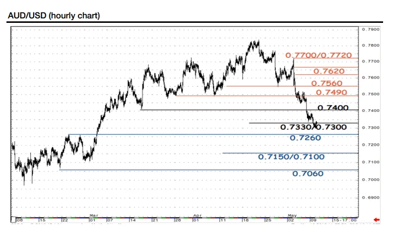Usdd market cap trend graph live update 2025