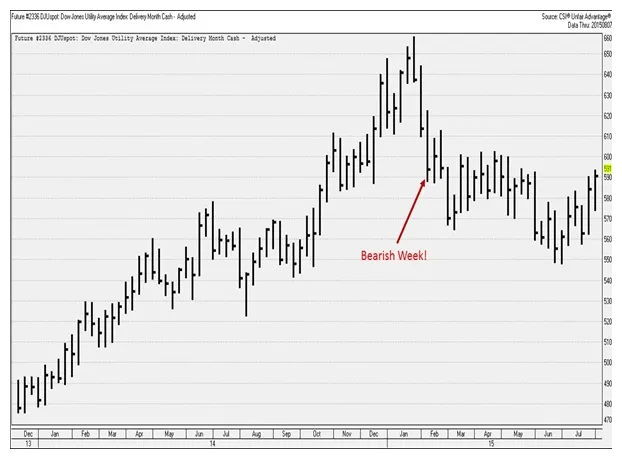 Usdd daily moving average chart live update 2025