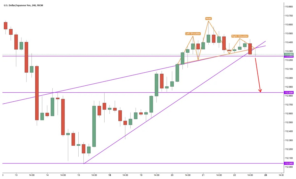Usdd cryptocurrency investment chart live update 2025