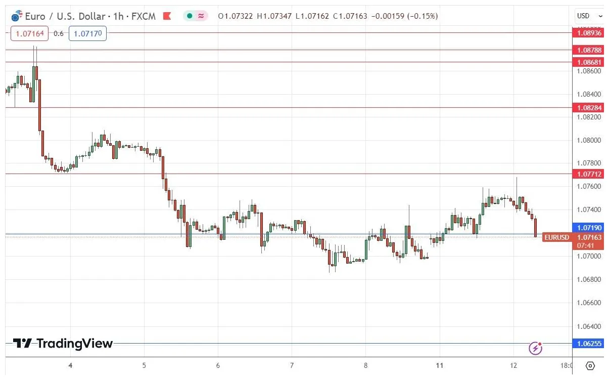Usdd usd exchange rate history live update 2025