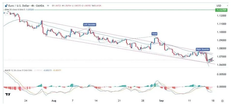 Usdd historical price performance live update 2025
