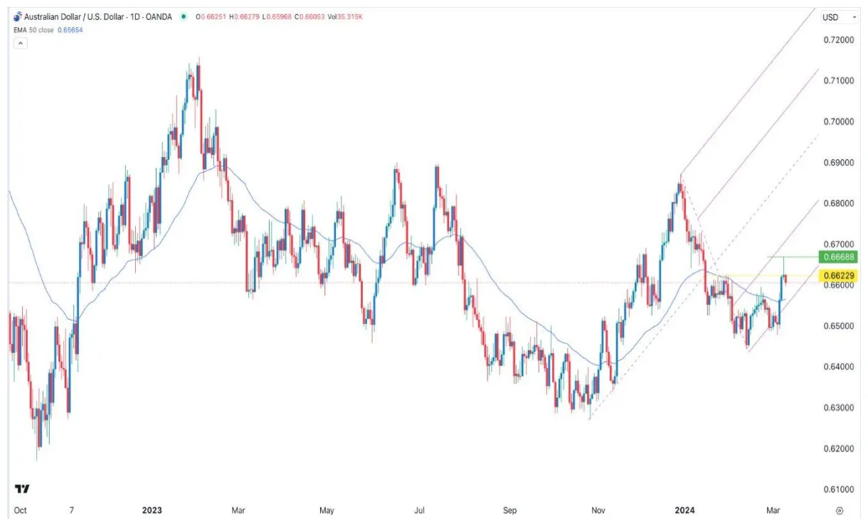 Usdd trading volume chart daily live update 2025