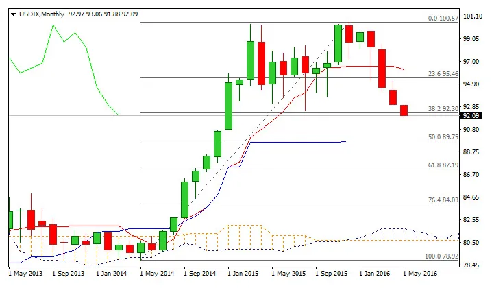 Usdd market cap trend graph live update 2025