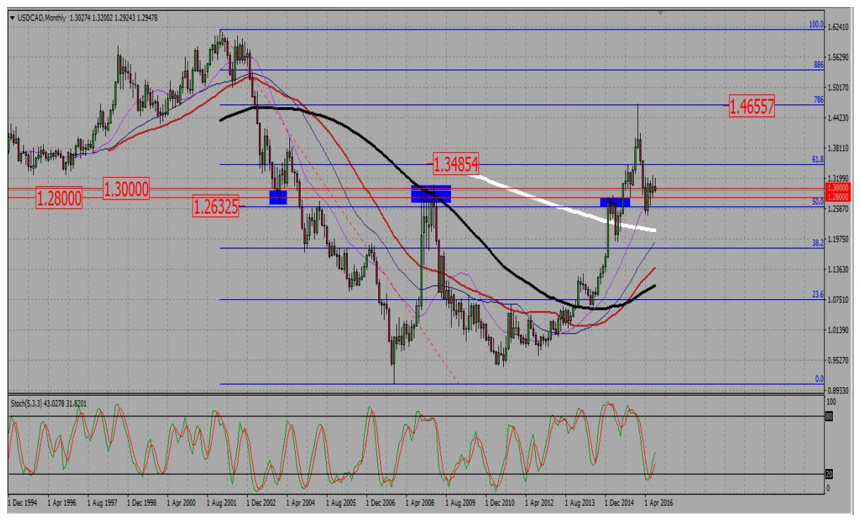 Usdd market cap trend graph live update 2025