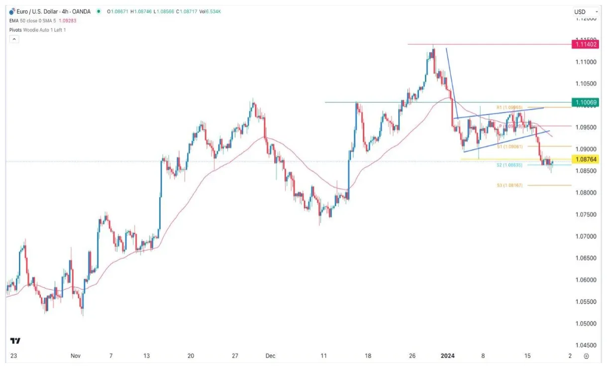 Usdd trading volume chart daily live update 2025