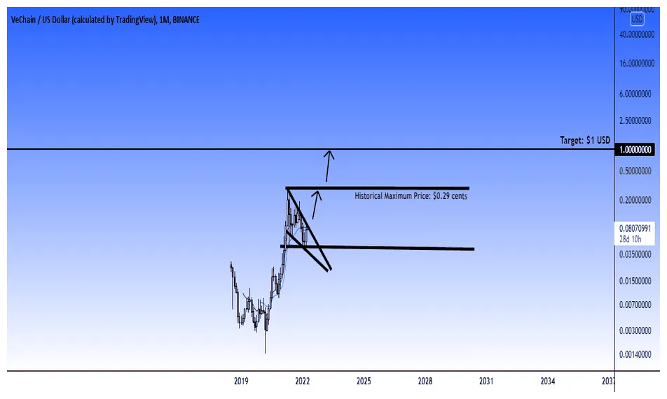 Vechain daily price chart analysis live update 2025