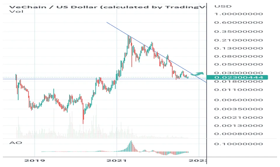 Vechain market cap trend graph live update 2025