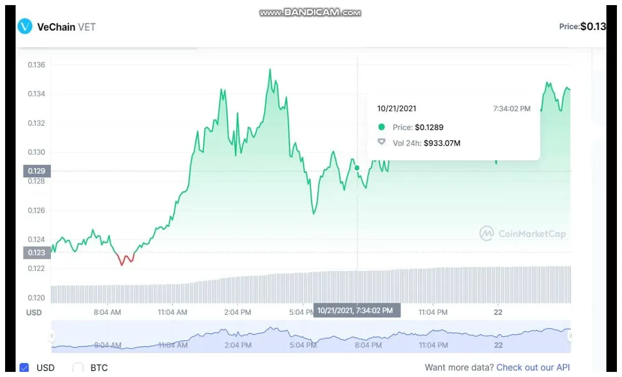 Vechain live price prediction today live update 2025
