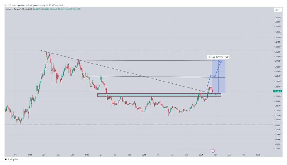Vechain vet trading volume indicators week 1 january 2026