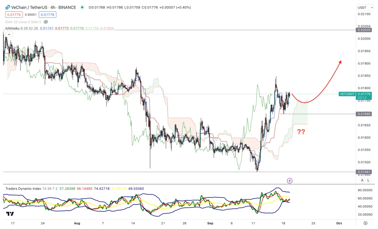 Vechain vet market trend analysis week 1 january 2026