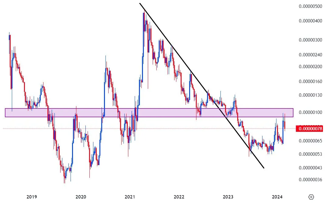 Vechain vet trading volume indicators week 2 january 2026