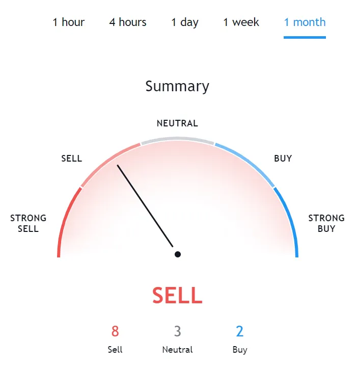 Vechain vet price fluctuation graph week 1 january 2026