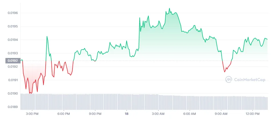 Vechain vet technical analysis chart week 2 january 2026